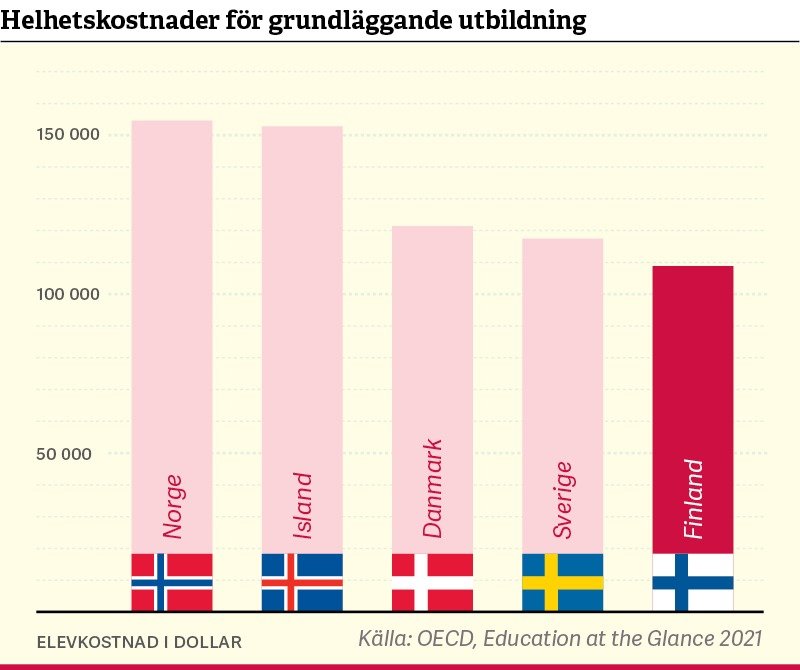 Uttalande från FSL:s fullmäktige: Dags att stärka Finlands konkurrenskraft – satsningar på utbildning måste in i regeringsprogrammet! 
